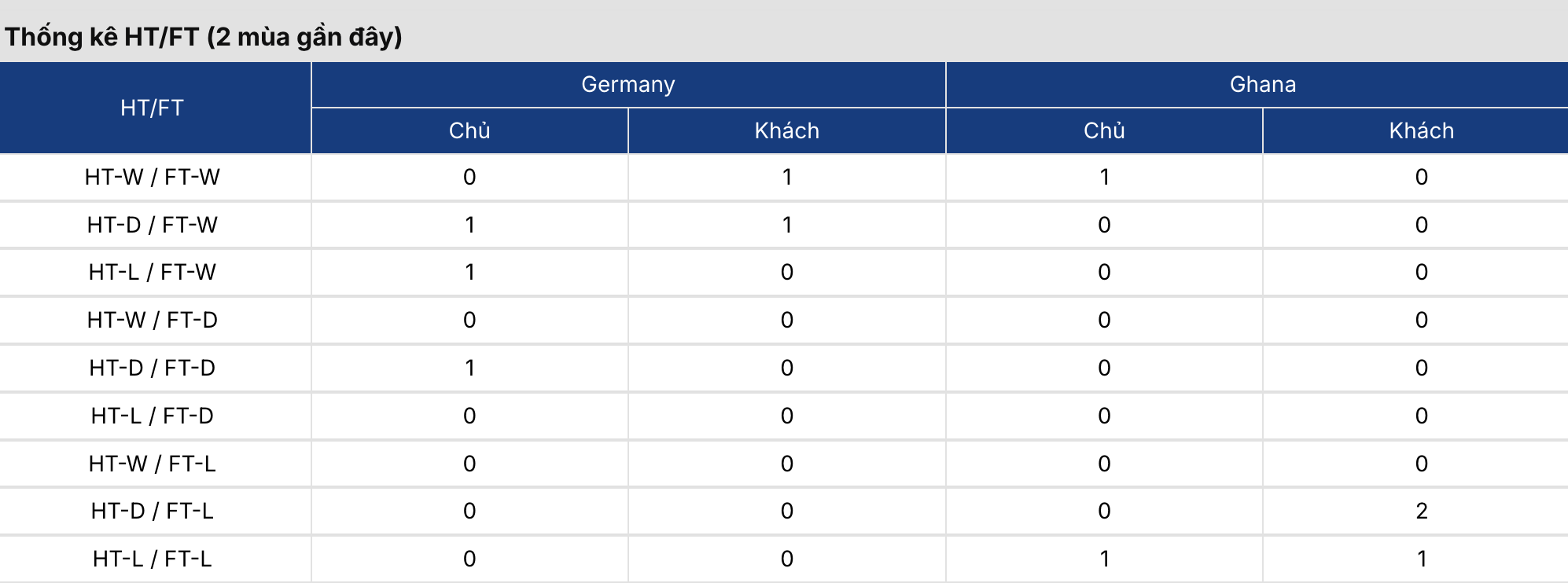 Kèo bóng đá: Đức vs Ghana 1h45 gày 31/3 4 Soikeo