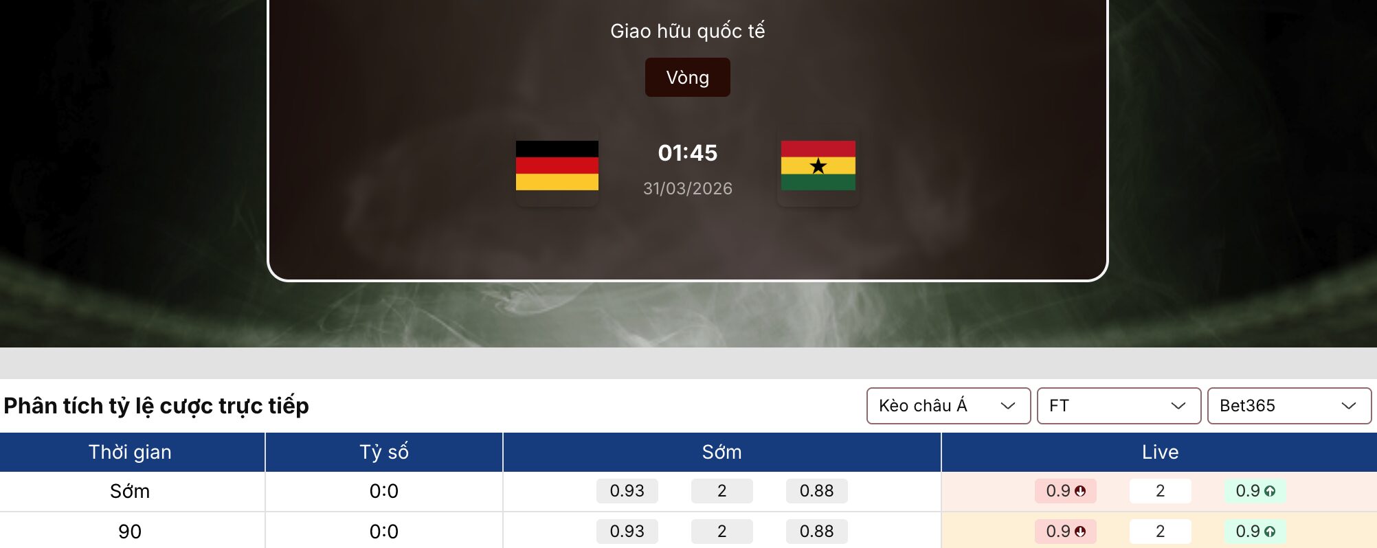Kèo bóng đá: Đức vs Ghana 1h45 gày 31/3 1 Kèo bóng đá
