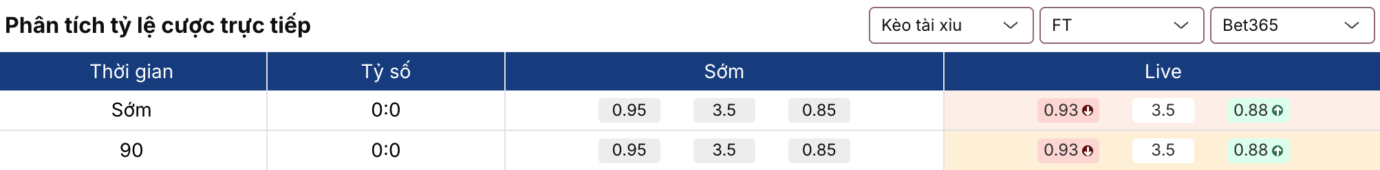 Kèo bóng đá: Đức vs Ghana 1h45 gày 31/3 2 Soikeo
