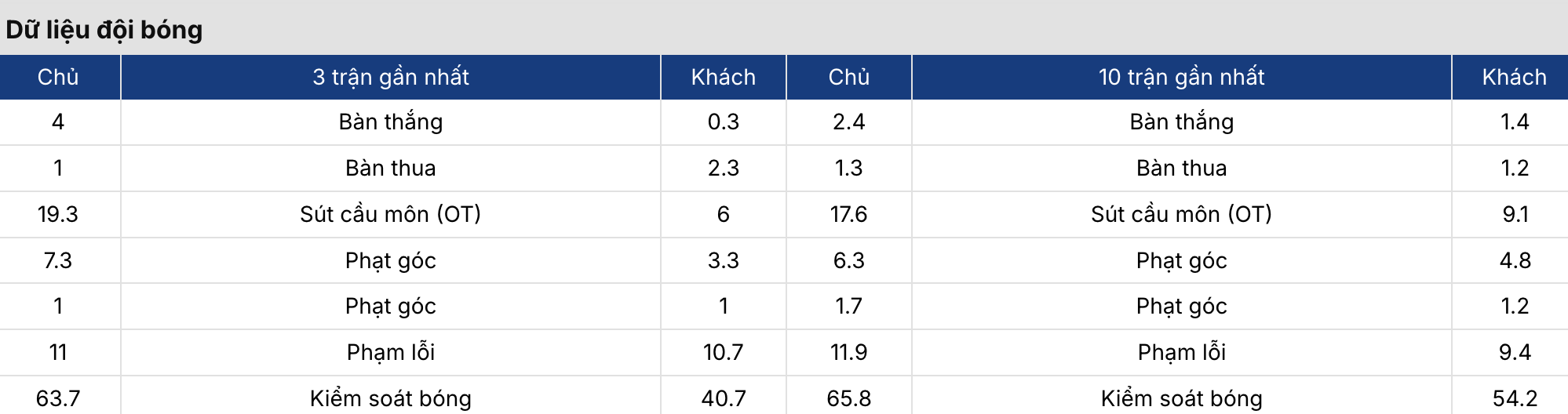 Kèo bóng đá: Đức vs Ghana 1h45 gày 31/3 3 Soikeo